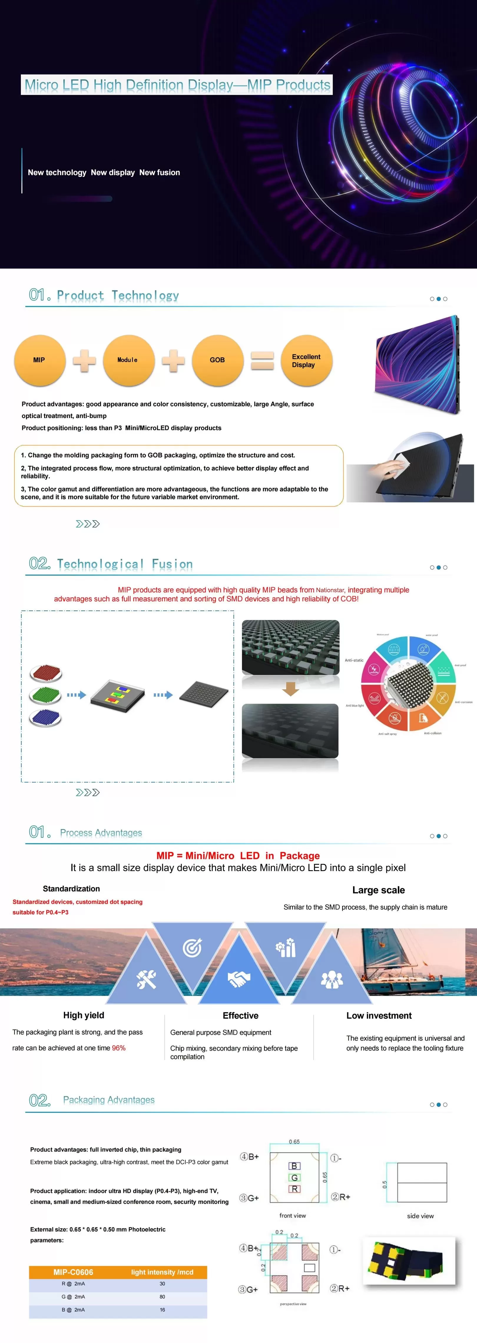 Micro-LED-High-Definition-Display-MIP-Products.jpg Micro-LED-High-Definition-Display-MIP-Products.jpg