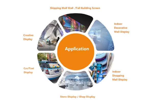 Pantalla de película LED adensiva (P4, P5, P6, P8, P10, P16, P20, P30) Información detallada y características