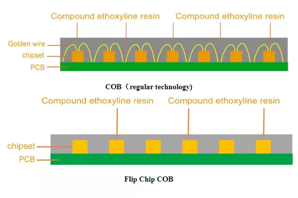 cv cob series p093 p125 p156 p187 detailed information and features