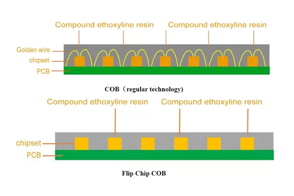 EH-Pro COB Series (P1.56, P1.98) Información detallada y características