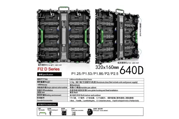 FI2 Serie D & RI2 D (P1.25, P1.53, P1.86, P2, P2.5) Información detallada y características