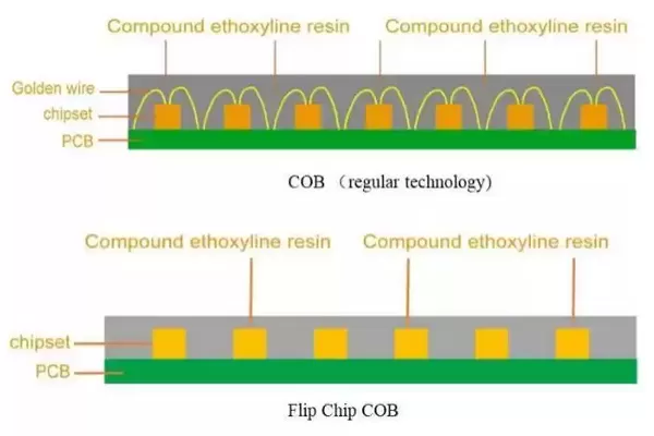 Relación de contraste más alta