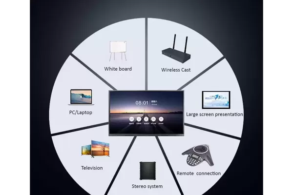 Smart LED Display Conferencing System Takes on a Brand New Presentation